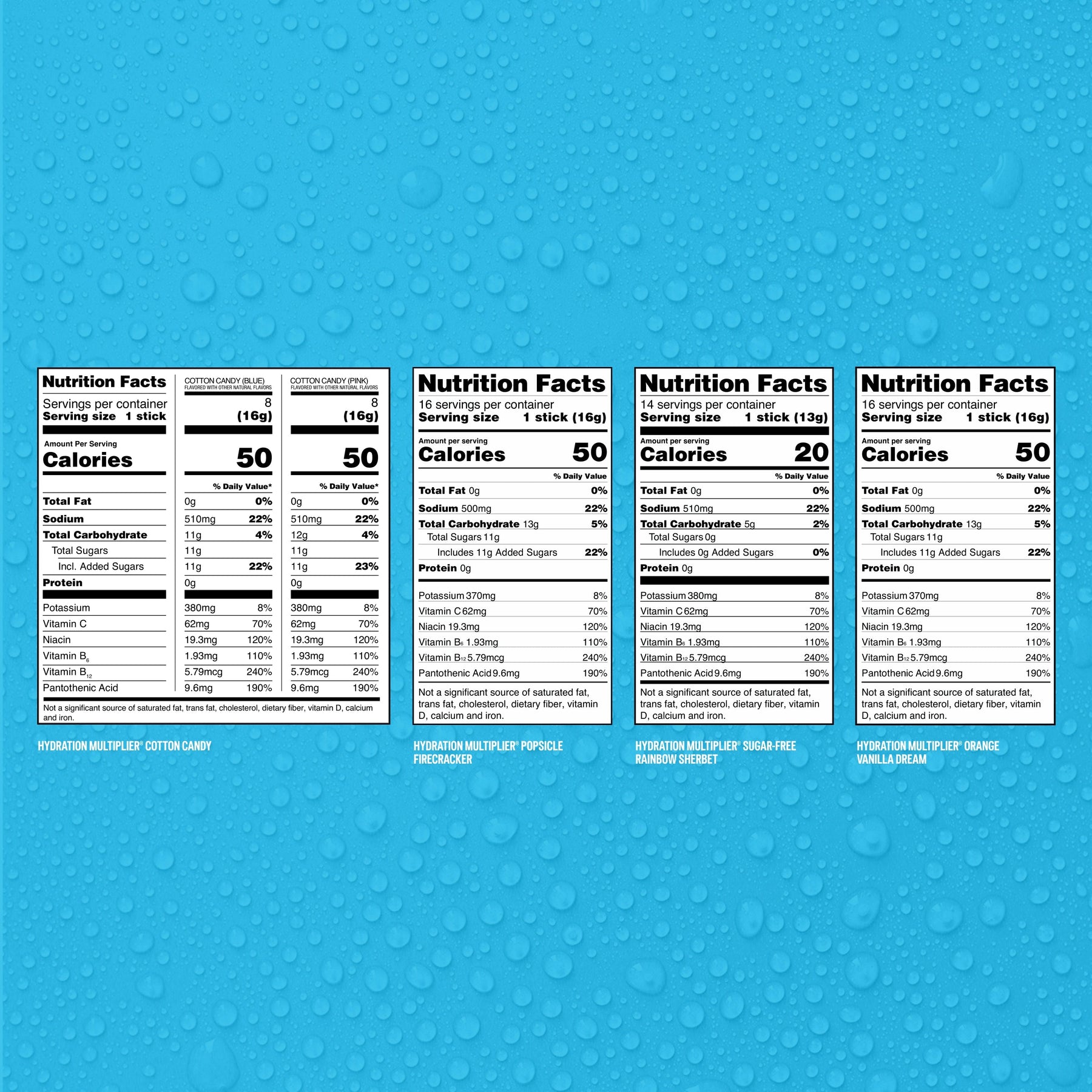 Sweet Treat Bundle